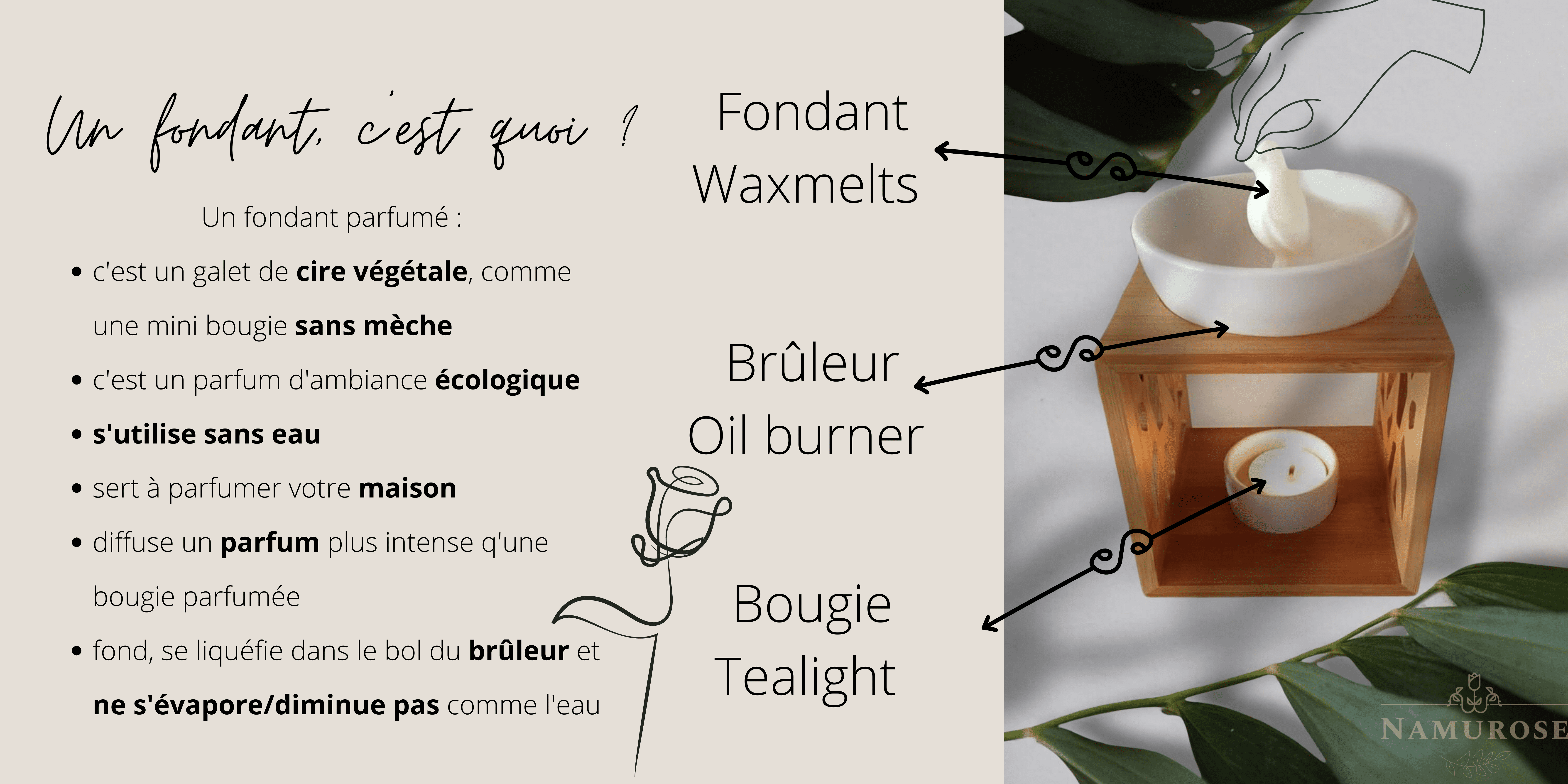 Comment réaliser un fondant d'ambiance parfumé ?